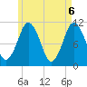 Englishman Bay tide chart for Thursday, May 6, 2021