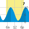 Englishman Bay tide chart for Friday, May 7, 2021