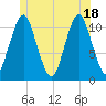 Englishman Bay tide chart for Friday, June 18, 2021