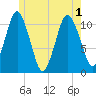 Englishman Bay tide chart for Tuesday, June 1, 2021