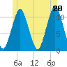 Englishman Bay tide chart for Sunday, June 20, 2021