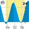 Englishman Bay tide chart for Thursday, June 24, 2021