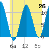 Englishman Bay tide chart for Saturday, June 26, 2021