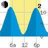 Englishman Bay tide chart for Wednesday, June 2, 2021