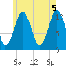 Englishman Bay tide chart for Saturday, June 5, 2021