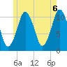 Englishman Bay tide chart for Sunday, June 6, 2021