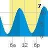 Englishman Bay tide chart for Monday, June 7, 2021