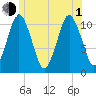 Englishman Bay tide chart for Thursday, July 1, 2021