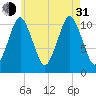 Englishman Bay tide chart for Saturday, July 31, 2021