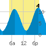 Englishman Bay tide chart for Sunday, July 4, 2021