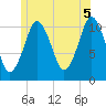 Englishman Bay tide chart for Monday, July 5, 2021
