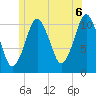 Englishman Bay tide chart for Tuesday, July 6, 2021