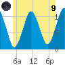 Englishman Bay tide chart for Friday, July 9, 2021