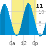 Englishman Bay tide chart for Saturday, September 11, 2021