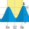 Englishman Bay tide chart for Wednesday, September 1, 2021