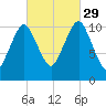 Englishman Bay tide chart for Wednesday, September 29, 2021