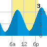 Englishman Bay tide chart for Friday, September 3, 2021