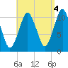 Englishman Bay tide chart for Saturday, September 4, 2021