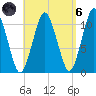Englishman Bay tide chart for Monday, September 6, 2021