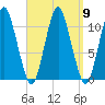 Englishman Bay tide chart for Thursday, September 9, 2021
