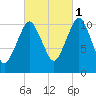 Englishman Bay tide chart for Friday, October 1, 2021