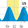 Englishman Bay tide chart for Monday, November 15, 2021