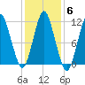 Englishman Bay tide chart for Saturday, November 6, 2021