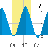 Englishman Bay tide chart for Sunday, November 7, 2021