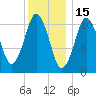 Englishman Bay tide chart for Saturday, January 15, 2022