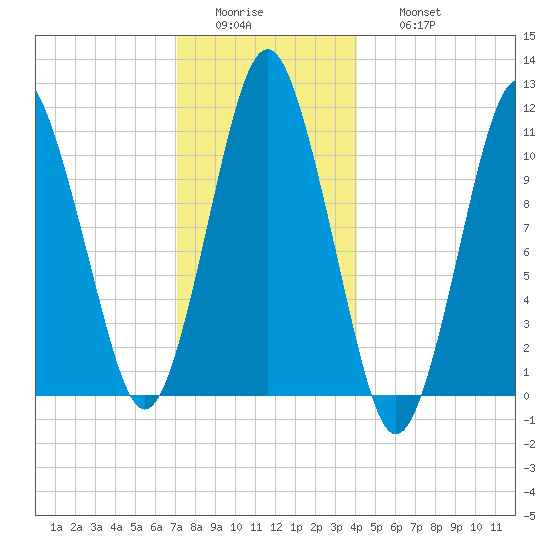 Englishman Bay tide chart for Tuesday, January 4, 2022