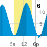 Englishman Bay tide chart for Thursday, January 6, 2022