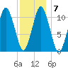 Englishman Bay tide chart for Friday, January 7, 2022