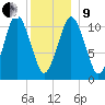 Englishman Bay tide chart for Sunday, January 9, 2022