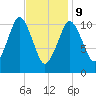 Englishman Bay tide chart for Wednesday, February 9, 2022