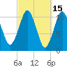 Englishman Bay tide chart for Tuesday, March 15, 2022