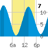 Englishman Bay tide chart for Monday, March 7, 2022