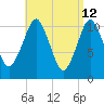 Englishman Bay tide chart for Tuesday, April 12, 2022