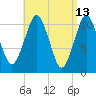 Englishman Bay tide chart for Wednesday, April 13, 2022