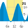Englishman Bay tide chart for Thursday, April 21, 2022