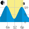 Englishman Bay tide chart for Saturday, April 9, 2022