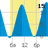 Englishman Bay tide chart for Sunday, May 15, 2022