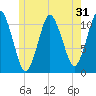 Englishman Bay tide chart for Tuesday, May 31, 2022