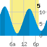 Englishman Bay tide chart for Thursday, May 5, 2022