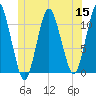 Englishman Bay tide chart for Wednesday, June 15, 2022