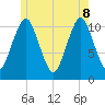 Englishman Bay tide chart for Wednesday, June 8, 2022