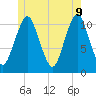 Englishman Bay tide chart for Thursday, June 9, 2022