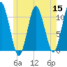 Englishman Bay tide chart for Friday, July 15, 2022