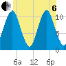 Englishman Bay tide chart for Wednesday, July 6, 2022