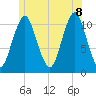 Englishman Bay tide chart for Friday, July 8, 2022