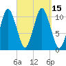 Englishman Bay tide chart for Thursday, September 15, 2022